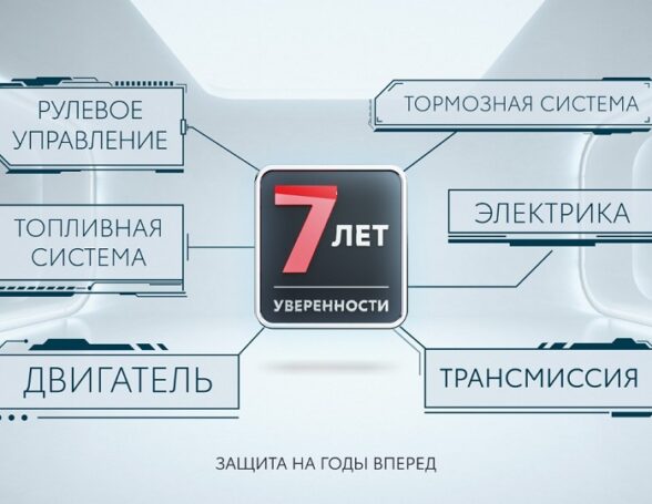 Тойота представляет новую программу постгарантийной поддержки для всех клиентов Toyota и Lexus