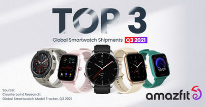 Amazfit занимает третье место по мировым поставкам смарт-часов в третьем квартале 2021года